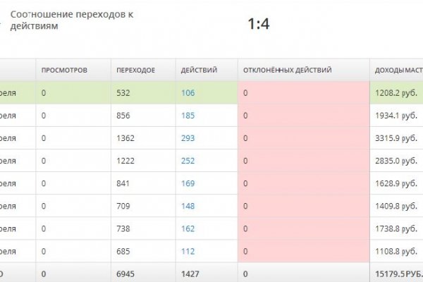 Восстановить доступ к кракену