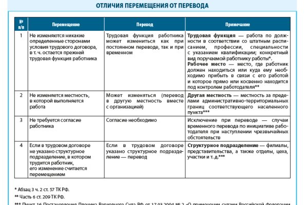 Аналог гидры