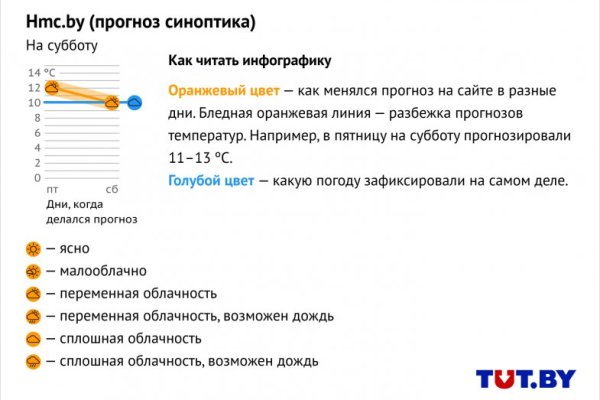 Кракен маркет что это такое